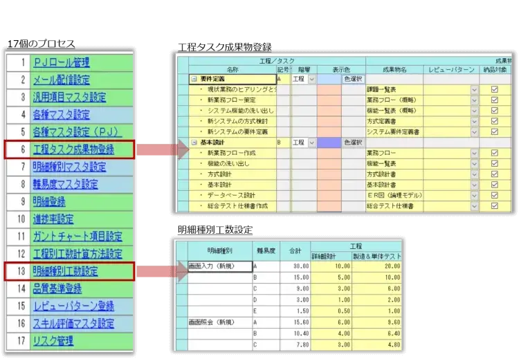 プロジェクト収支管理の精度をあげる ～ERPだけでは実現できない収支管理の精度向上～【プロジェクトは現場で起きているんだ！第61章】 1
