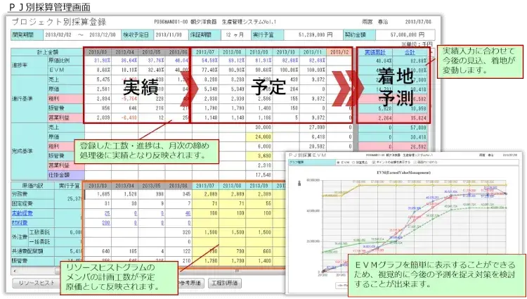 プロジェクト収支管理の精度をあげる ～ERPだけでは実現できない収支管理の精度向上～【プロジェクトは現場で起きているんだ！第61章】 2