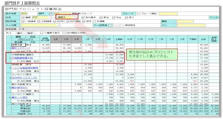 プロジェクト収支管理の精度をあげる ～ERPだけでは実現できない収支管理の精度向上～【プロジェクトは現場で起きているんだ！第61章】 4