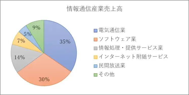 プロジェクト収支管理 IT業界に最適なシステムとは？【プロジェクトは現場で起きているんだ！第87章】 1