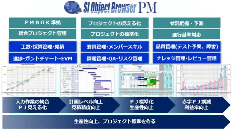 プロジェクト収支管理 IT業界に最適なシステムとは？【プロジェクトは現場で起きているんだ！第87章】 2