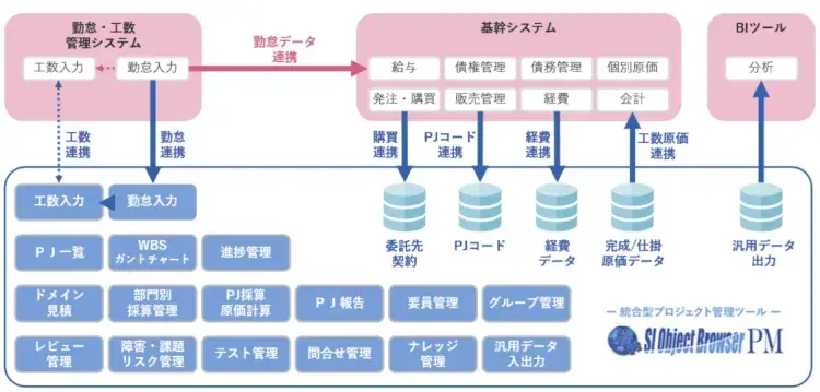 プロジェクト収支管理 IT業界に最適なシステムとは？【プロジェクトは現場で起きているんだ！第87章】 3