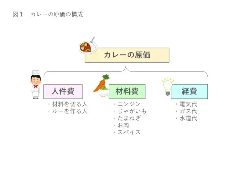 【初心者向け】プロジェクト原価管理の基礎と仕組みを解説 1