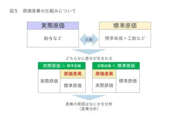 【初心者向け】プロジェクト原価管理の基礎と仕組みを解説 5