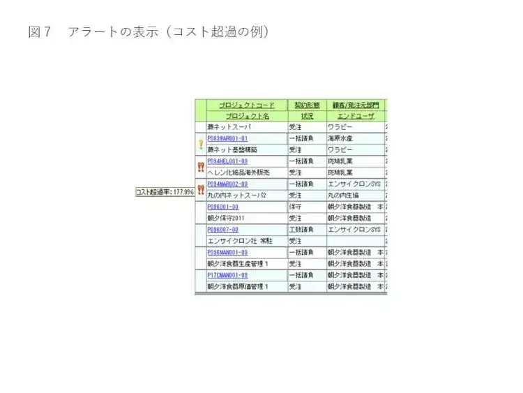 【初心者向け】プロジェクト原価管理の基礎と仕組みを解説 7