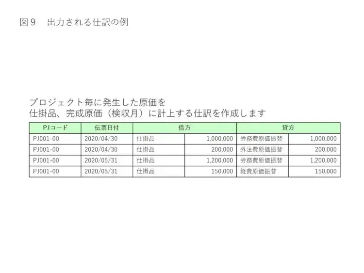 【初心者向け】プロジェクト原価管理の基礎と仕組みを解説 9