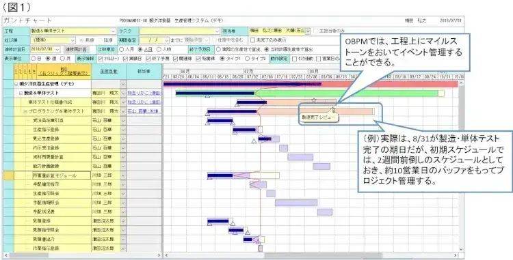 なぜ現場はクリティカルパスを使ってプロジェクト管理していないのか？【プロジェクトは現場で起きているんだ！第59章】 2