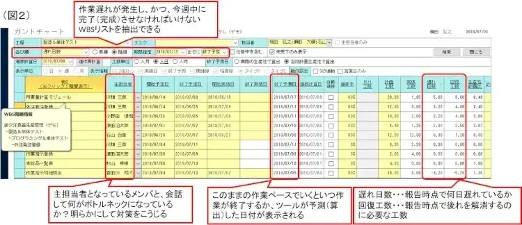 なぜ現場はクリティカルパスを使ってプロジェクト管理していないのか？【プロジェクトは現場で起きているんだ！第59章】 3