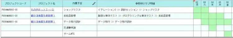 プロジェクトで起きている問題は、日報を探ることでわかる【プロジェクトは現場で起きているんだ！第76章】 6
