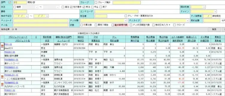 プロジェクト管理に必要なダッシュボード要件【プロジェクトは現場で起きているんだ！第78章】 1
