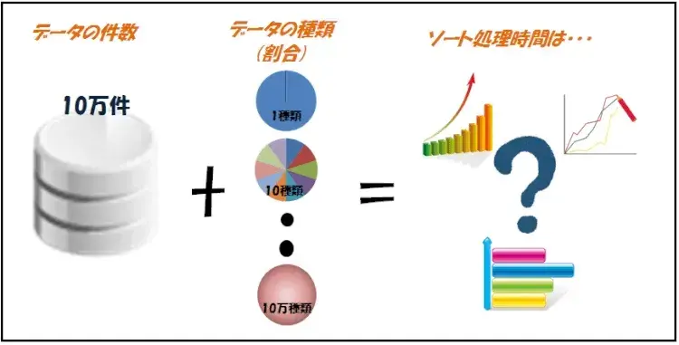 Oracle データの種類はデータベースのソート処理に影響があるのか 1