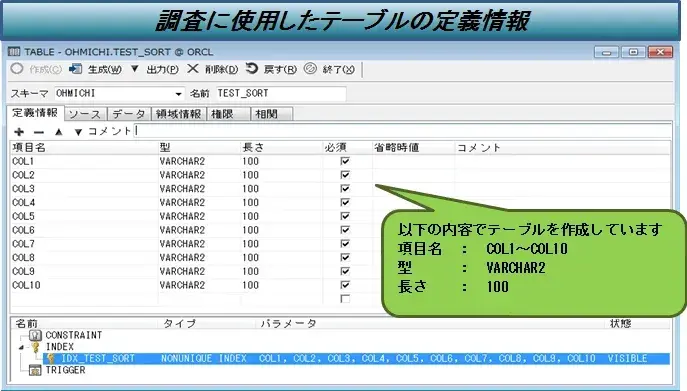 Oracle データの種類はデータベースのソート処理に影響があるのか 2