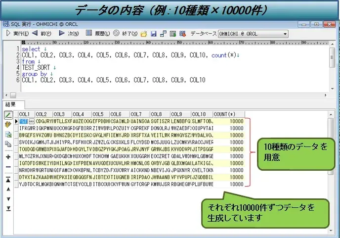 Oracle データの種類はデータベースのソート処理に影響があるのか 3