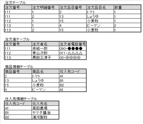 データベースの正規化とは？ 2