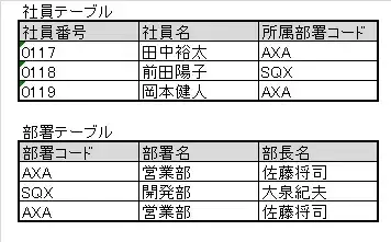 データベースの正規化とは？ 4