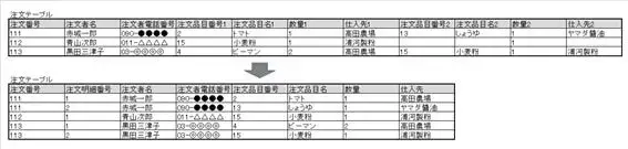 データベースの正規化とは？ 5