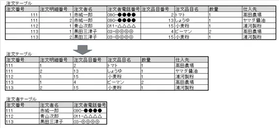 データベースの正規化とは？ 6