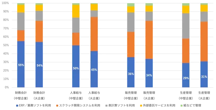 製造業がデジタル化の波に乗り遅れている理由とは 1