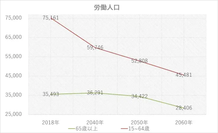 製造業DXとは何？現状の課題や事例・メリットを解説 3
