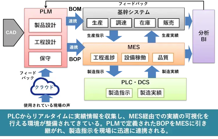 業務のデジタル化でDX(デジタルトランスフォーメンション)時代を乗り切る 2