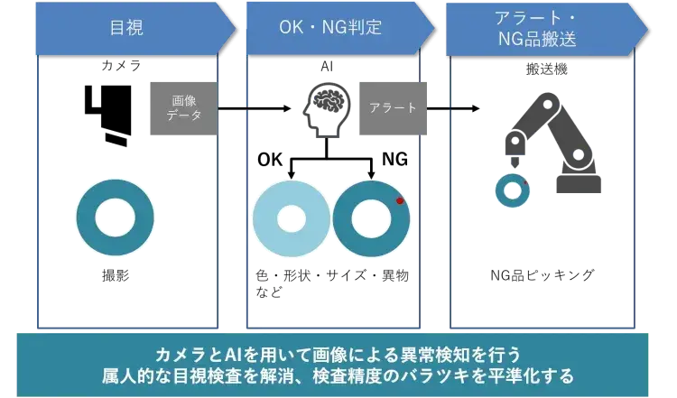 業務のデジタル化でDX(デジタルトランスフォーメンション)時代を乗り切る 3