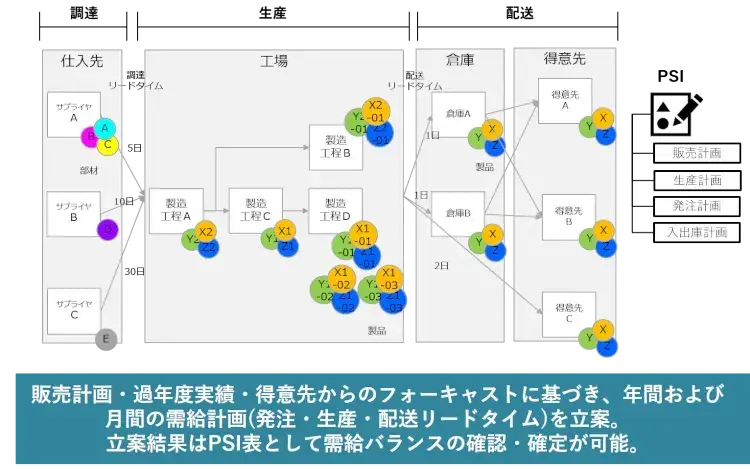 業務のデジタル化でDX(デジタルトランスフォーメンション)時代を乗り切る 4