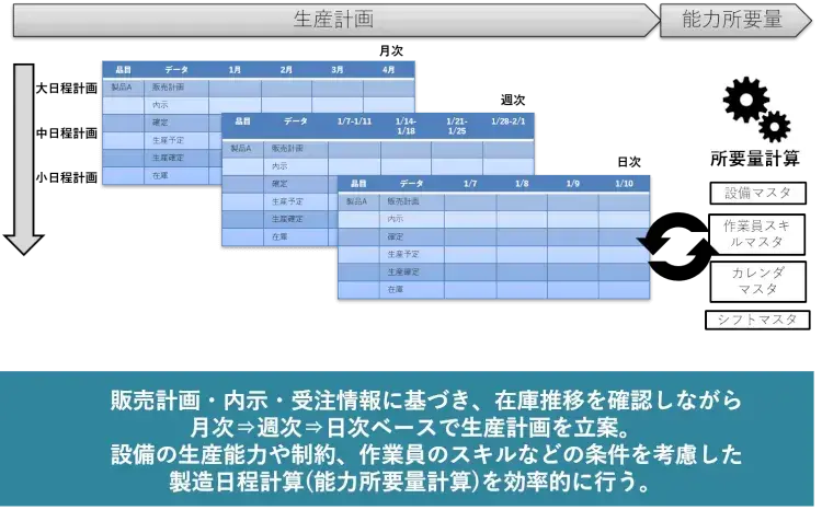 業務のデジタル化でDX(デジタルトランスフォーメンション)時代を乗り切る 5