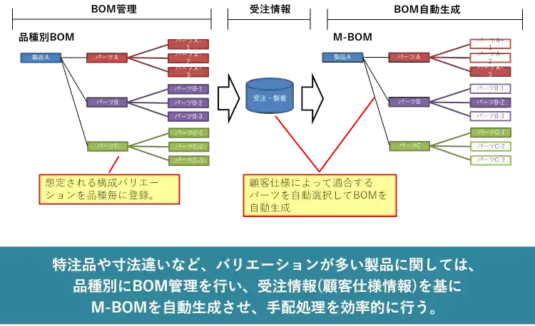 業務のデジタル化でDX(デジタルトランスフォーメンション)時代を乗り切る 6