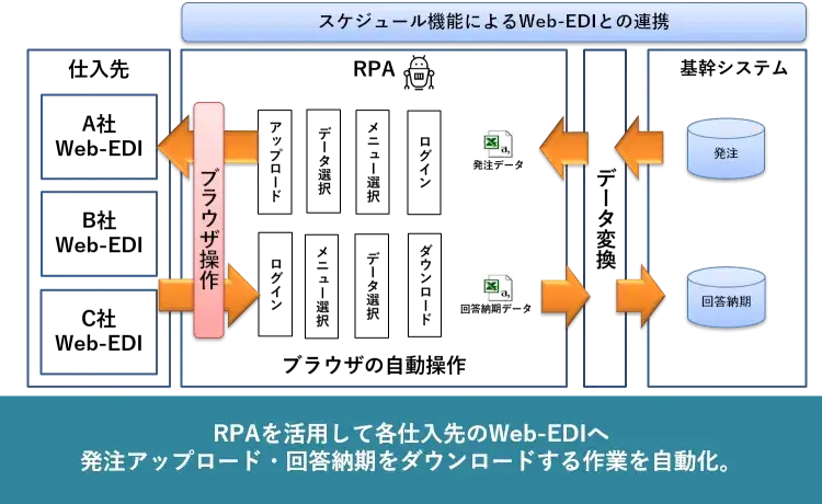 業務のデジタル化でDX(デジタルトランスフォーメンション)時代を乗り切る 7