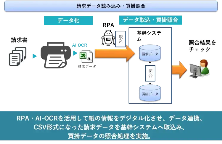業務のデジタル化でDX(デジタルトランスフォーメンション)時代を乗り切る 8