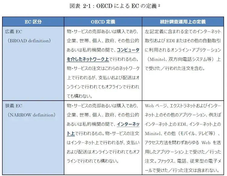 EC市場は伸びている!2022年最新の規模・動向から定義まで解説 1