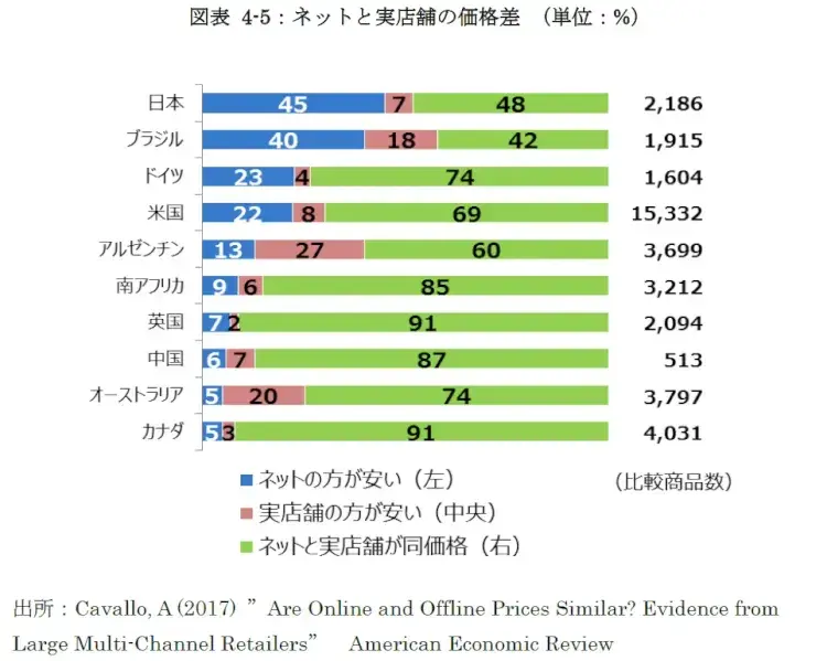 【2019年版】EC市場規模調査 4