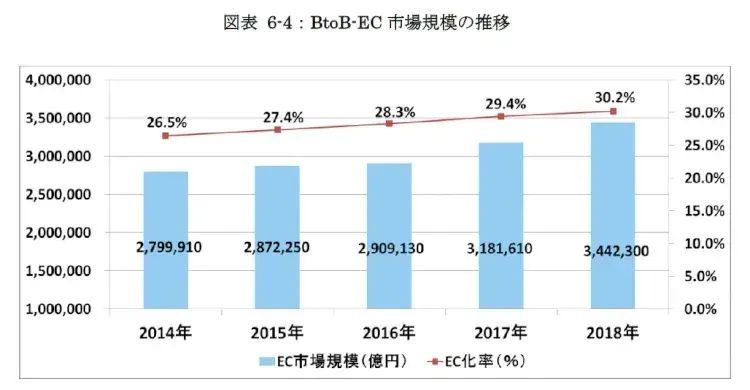 【2019年版】EC市場規模調査 8