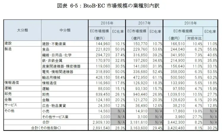 【2019年版】EC市場規模調査 9
