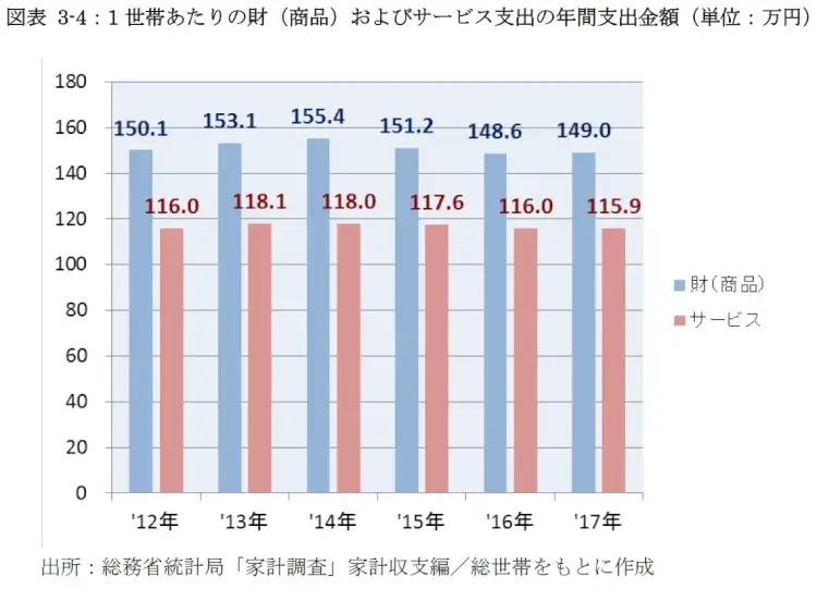 2017年の日本国内EC市場規模 3