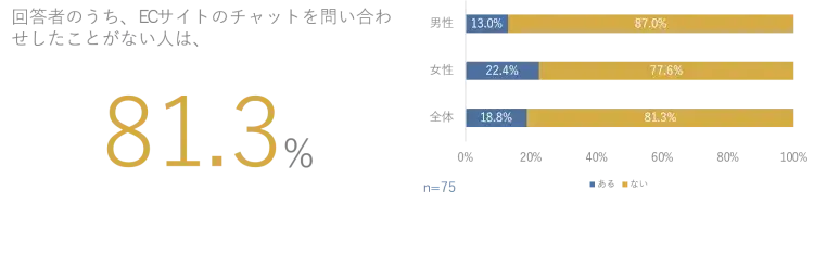 チャットシステム導入のポイントとは？アンケートから得られたインサイトを公開 1