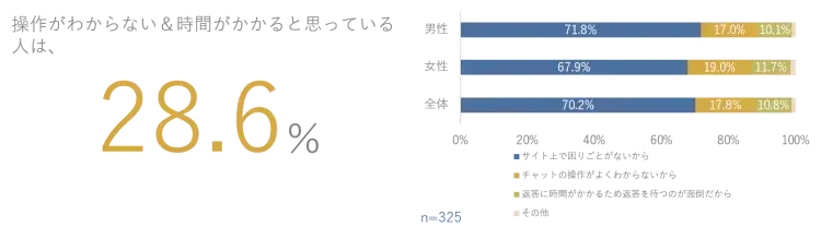 チャットシステム導入のポイントとは？アンケートから得られたインサイトを公開 2