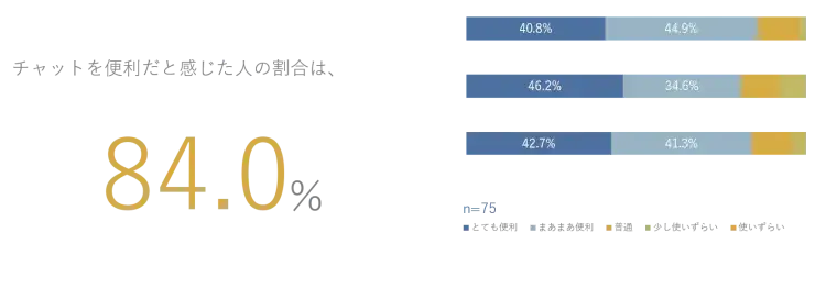 チャットシステム導入のポイントとは？アンケートから得られたインサイトを公開 3