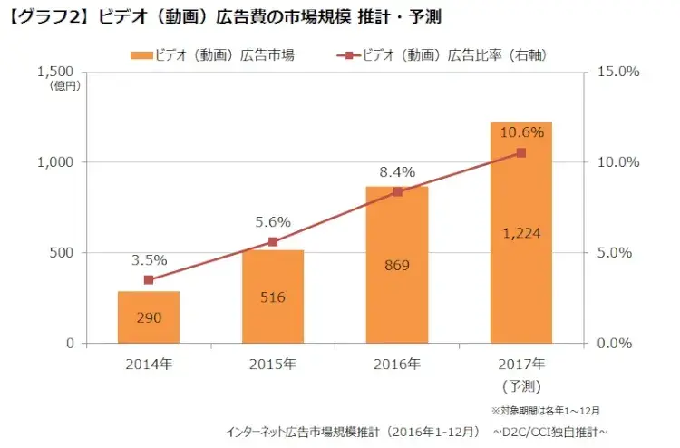 ECサイトを取り巻く動画広告・ライブコマース事情 1