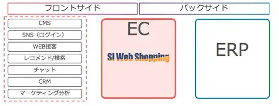 ecサイトでチャットボットは必要か？チャット最前線をレポート 1