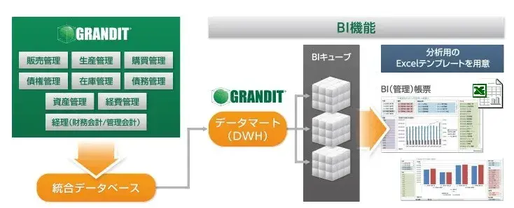 ERPの分析機能と主な特徴を分かりやすく解説 1