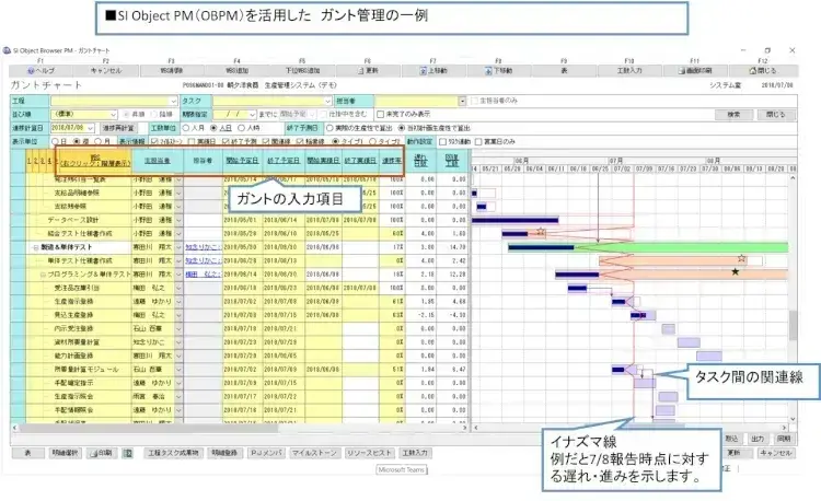 プロジェクト管理の登竜門、ガントを使いこなすためには?【プロジェクトは現場で起きているんだ!第79章】 1
