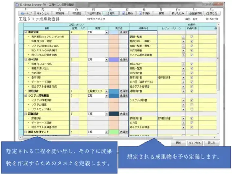 プロジェクト管理のガントチャートとは 3