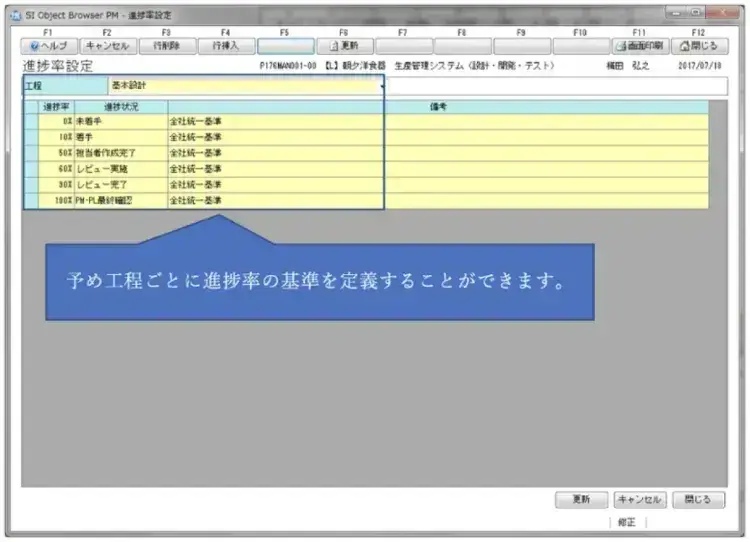 プロジェクト管理のガントチャートとは 5