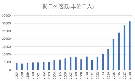 AI（ディープラーニング）による画像分類とその活用法【初級者向け】 5