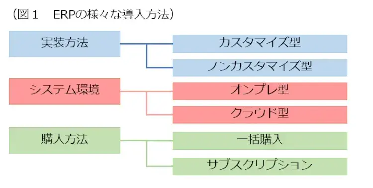 ERPの導入方法とは？導入のステップ・手順について解説 1