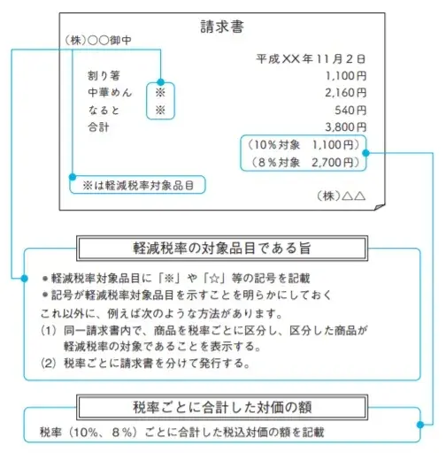 インボイス制度といわゆる「インボイス」の違い 5