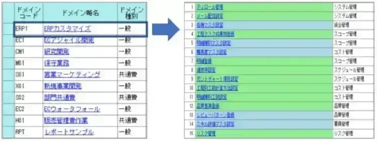 プロジェクト管理　 Excel管理の限界【プロジェクトは現場で起きているんだ！第12章】 1