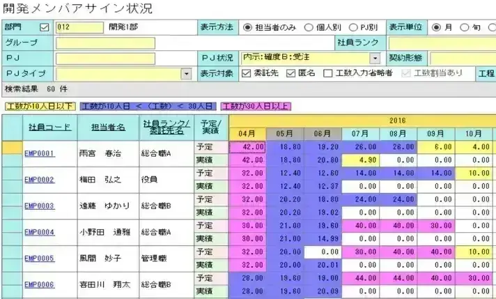 プロジェクト管理　 Excel管理の限界【プロジェクトは現場で起きているんだ！第12章】 2