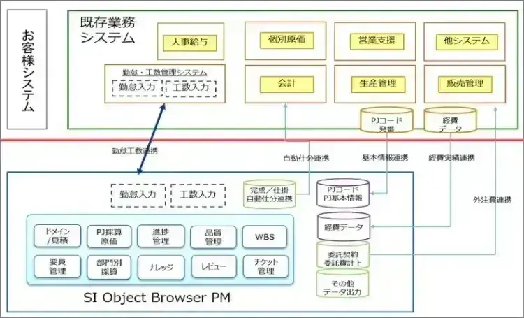 プロジェクト管理　 Excel管理の限界【プロジェクトは現場で起きているんだ！第12章】 3